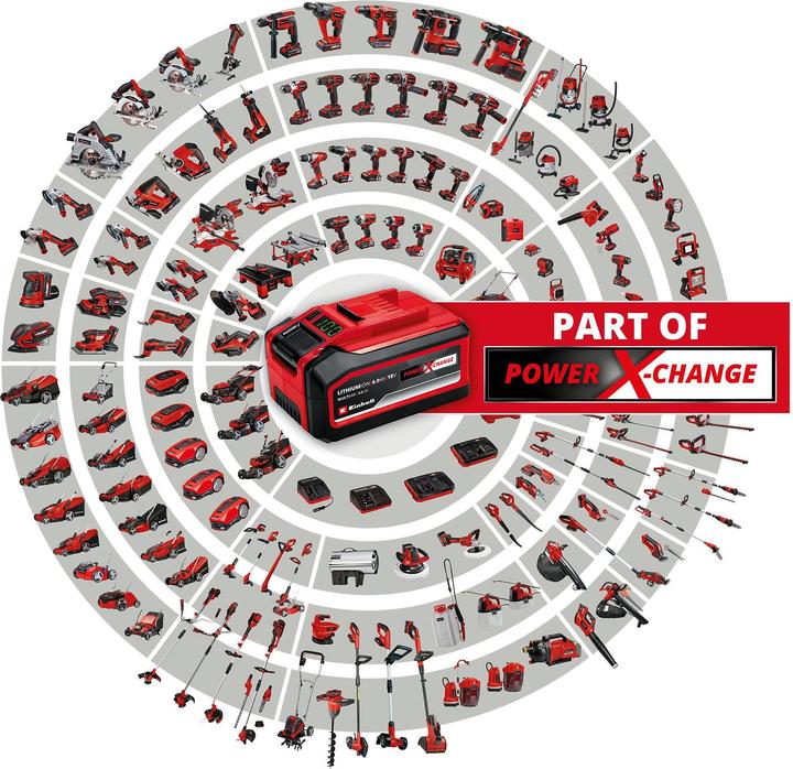 Actual product image Einhell GE-CF 18/2200