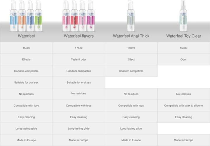 Actual product image Waterfeel ANAL LUBE 150ML (150 ml)