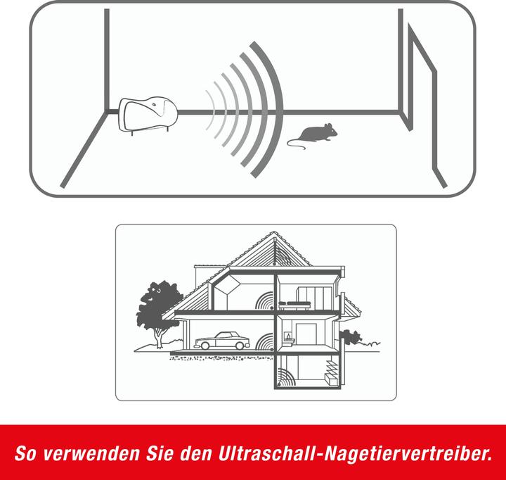 Actual product image Swissinno Ultraschall Nagetier-Vertreiber 30m²