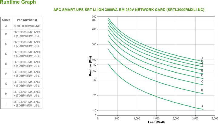 Actual product image APC SMART-UPS SRT LI-ION 3000VA RM (3000 VA, 2700 W, Online double converter UPS)