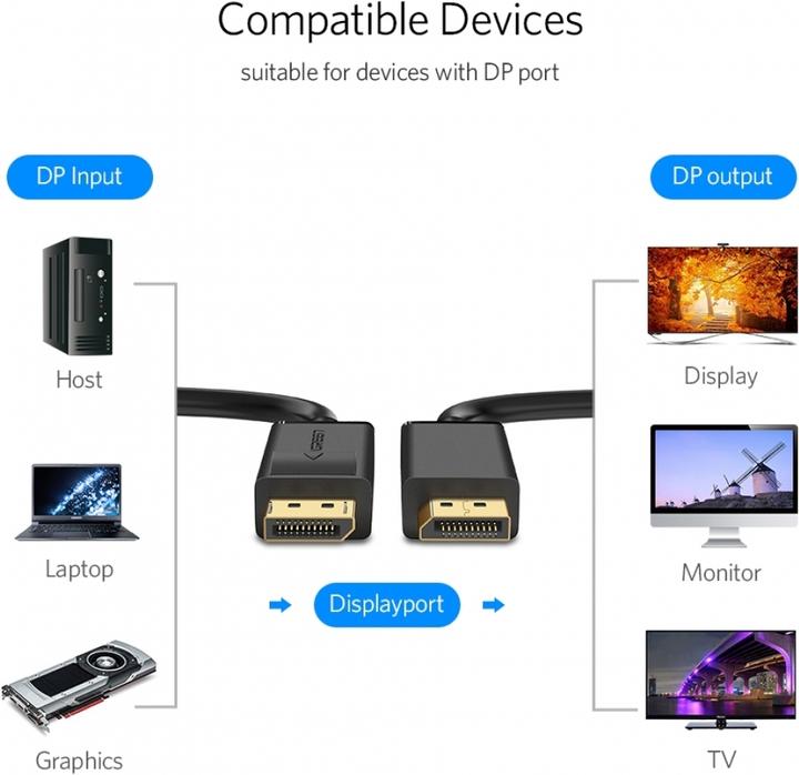 Actual product image Ugreen Display Port to Display Port (1.50 m, DisplayPort)