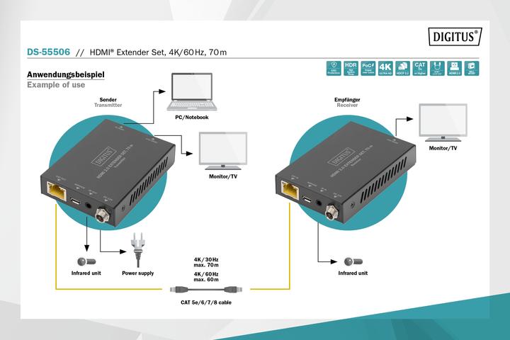 Actual product image Digitus HDMI Extender Set, 4K/60Hz, 70 m (Video Switch)