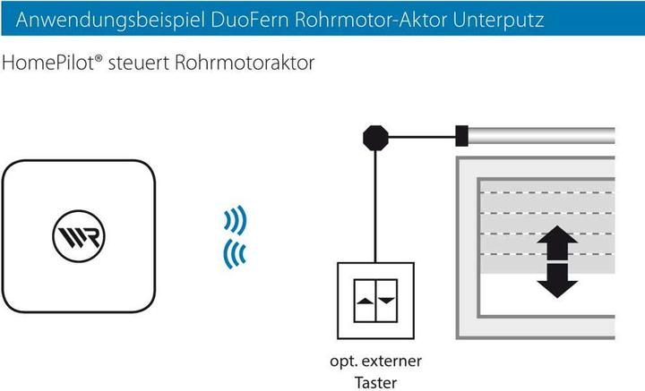 Actual product image Rademacher DuoFern tubular motor actuator 9471-1