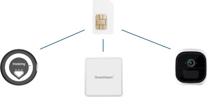 Immagine prodotto Digitec iot Dati piatto (365 giorni illimitati 2000 Mbit/s)
