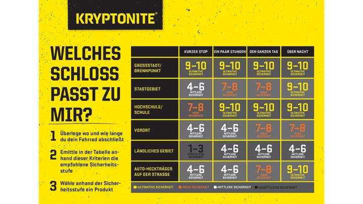 Produktbild Kryptonite Kryptolok 990 (120 cm)