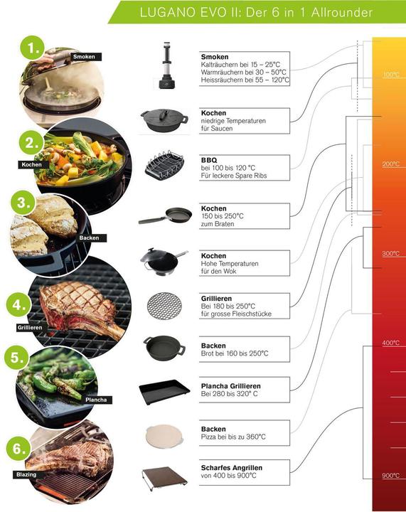 Actual product image Outdoorchef LUGANO 570 G EVO II 50MBAR (9.50 kW)