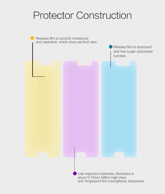 Actual product image Nillkin Super Clear (1 Piece, HTC U Play)