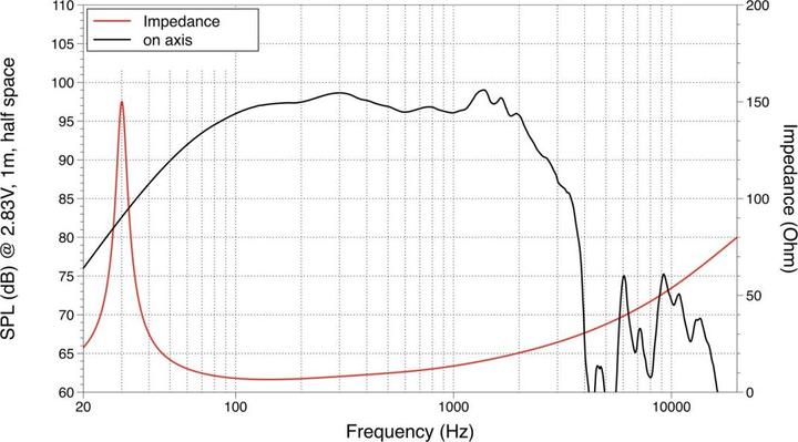 Produktbild Lavoce 18 Subwoofer Ferrit Alukorb (1 Stk.)