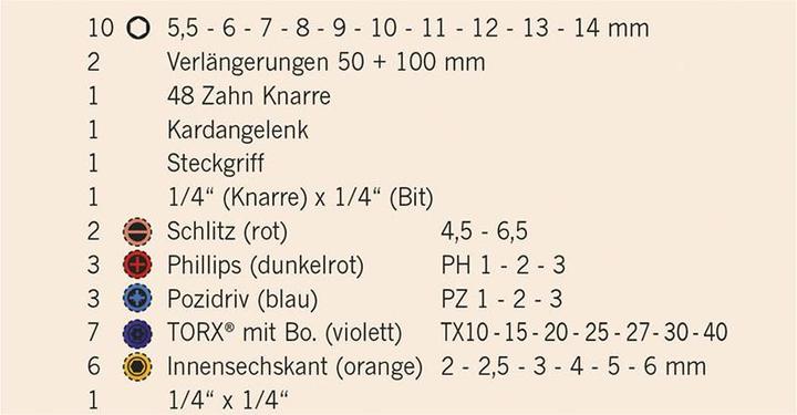 Produktbild Projahn 14' Steckschlüssel und Bit Box 38 tlg (1/4")