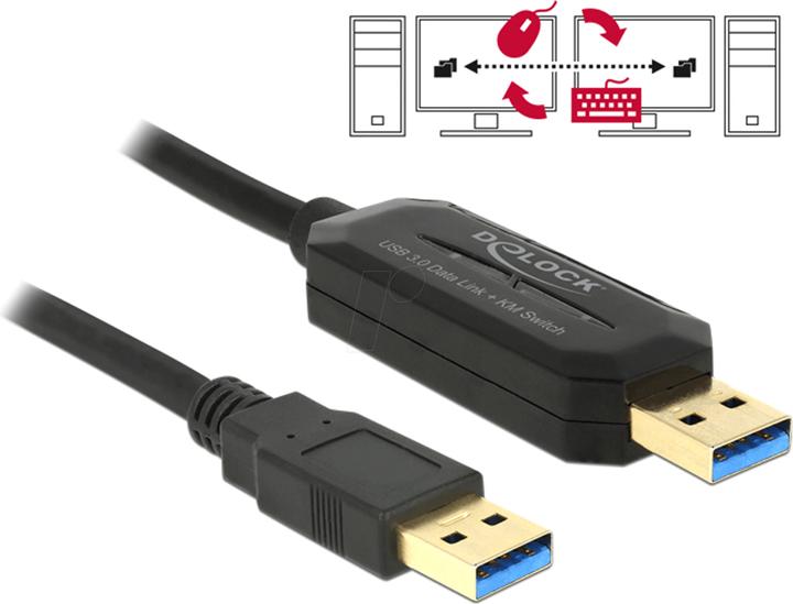 Actual product image Delock Data Link + KM Switch USB (1.50 m, USB 3.0)