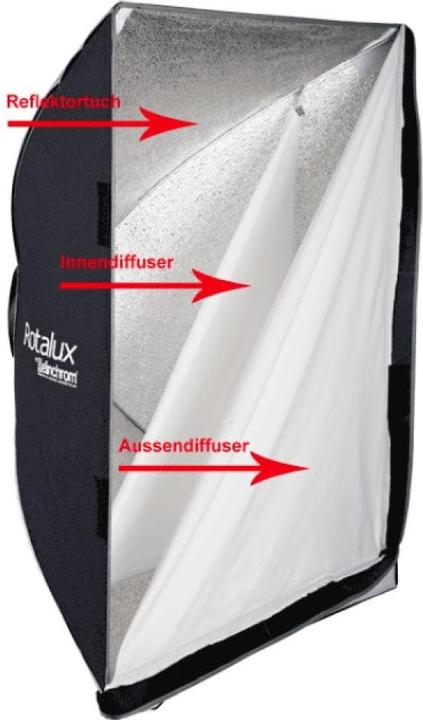 Immagine prodotto Elinchrom Rotalux Rectabox (Soft box)