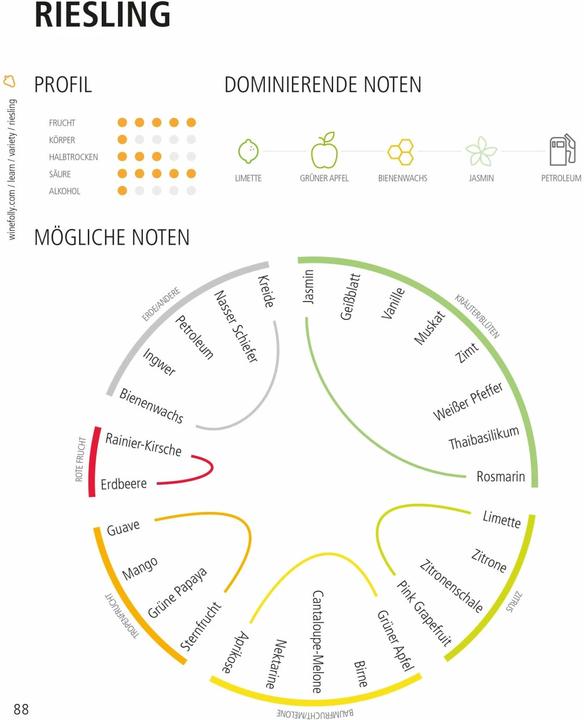Produktbild Der ultimative Wein-Guide (Deutsch, Justin Hammack, Madeline Puckette, 2016)