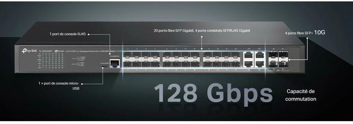 Actual product image TP-Link TL-SG3428XF (28 Ports)