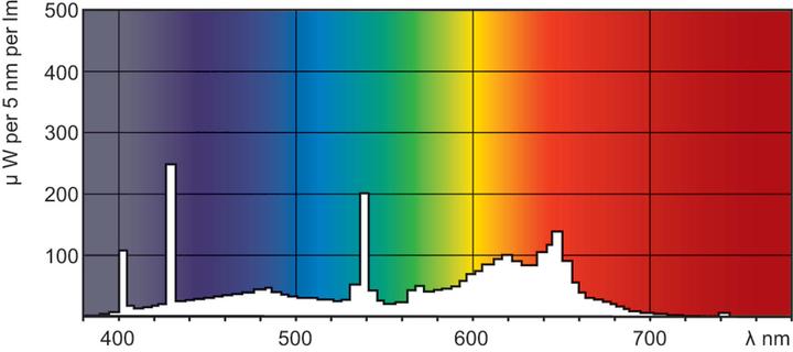 Produktbild Philips MASTER TL-D 79er Lichtfarbe-Fluorescent 871150070623240 (G13, 58 W, 2800 lm, 1 x, B)