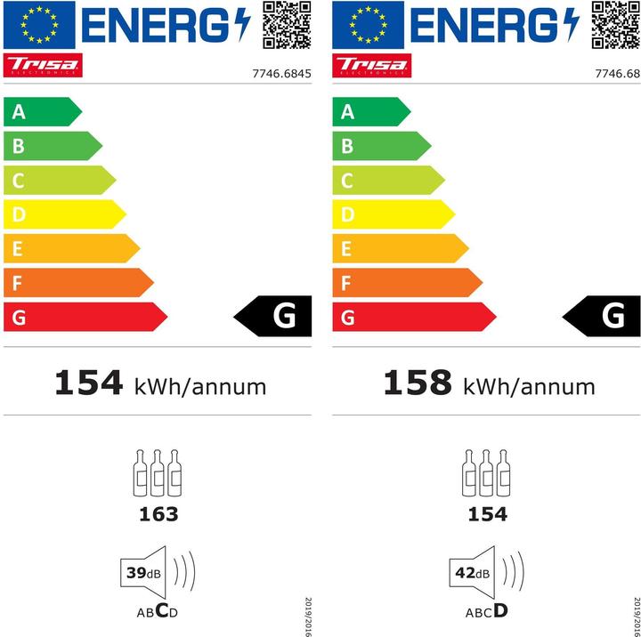Label énergétique Trisa Triple zone