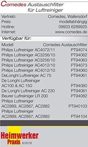 Image du produit Comedes Filtre de rechange pour Philips AC 3256/10, AC 3259/10 et AC 4550/10 (1 x)