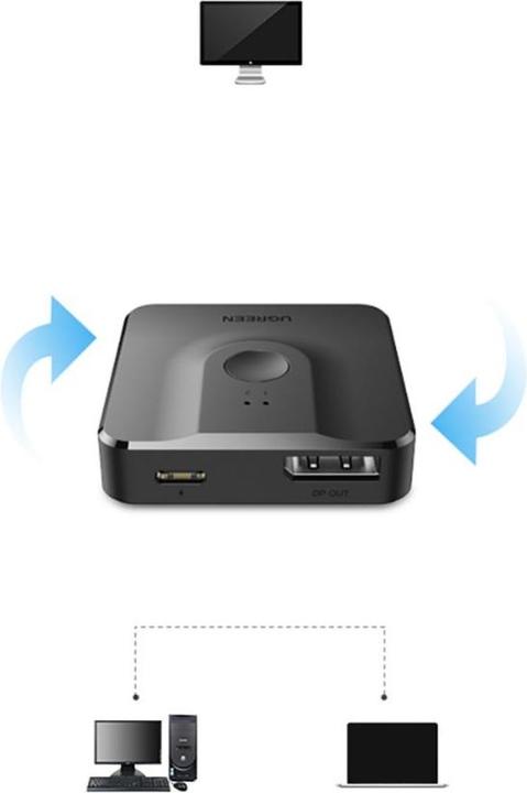 Image du produit OEM Ugreen Commutateur DisplayPort 4K