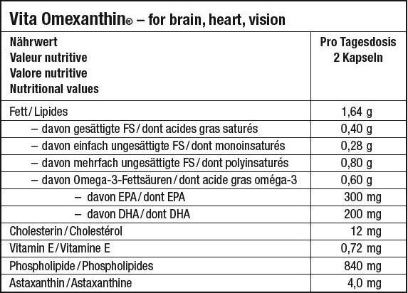 Nutritional values and ingredients Vita OmeXanthin (1 Piece, Capsules, 132 g)