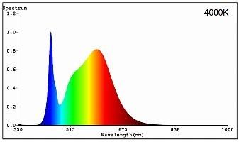 Produktbild Radium LED-Tube (11 W, 1875 lm, 1 x, C)