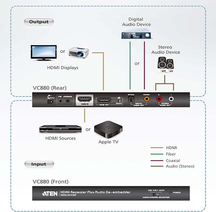 Produktbild Aten VC880