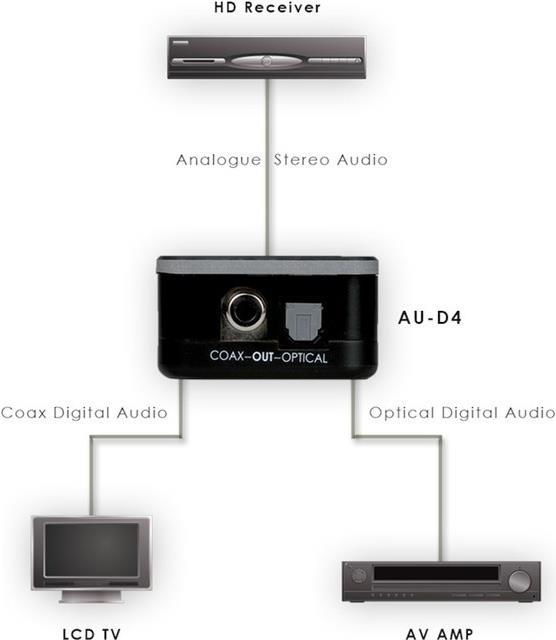 Actual product image CYP Analogue to digital audio (Analog -> Digital)
