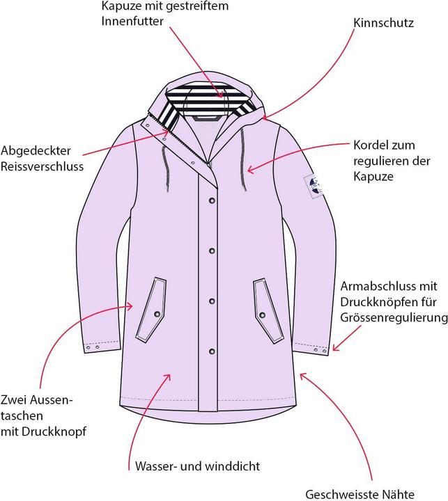 Actual product image Rukka Vally (38)