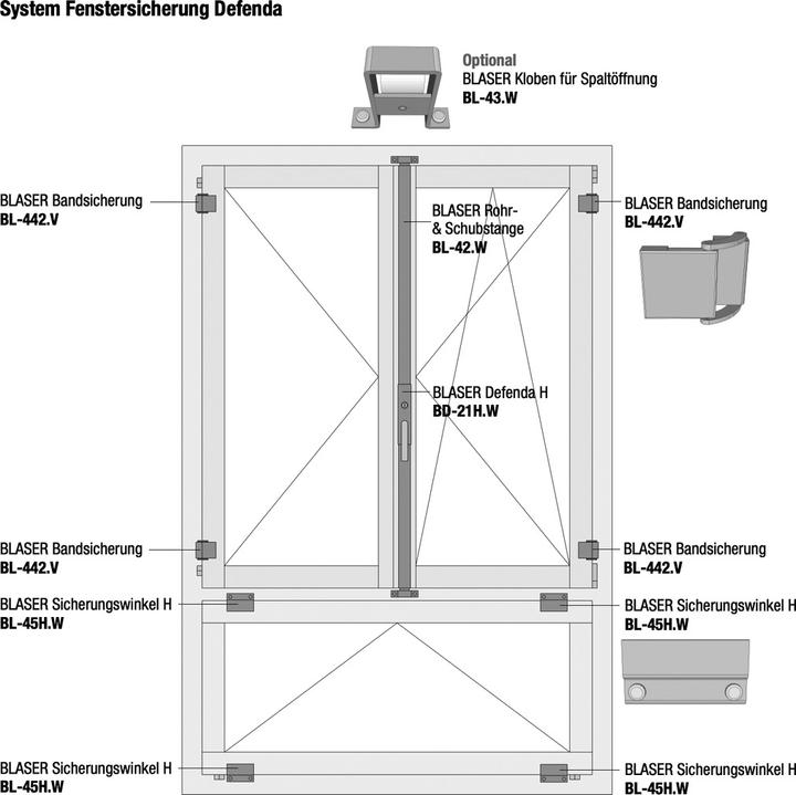 Immagine prodotto Blaser Einbruchschutz Angolo di sicurezza H BLASER
