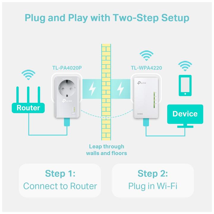 Immagine prodotto TP-Link Tl-Wpa4226kit (500 Mbit/s)