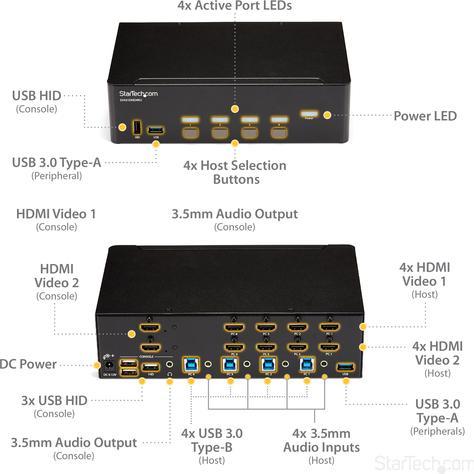 Produktbild StarTech KVM Switch HDMI 4 Port - 4K 30 Hz - KVM Extender für HDMI - KVM HDMI Umschalter