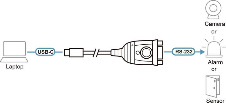 Valori nutrizionali e ingredienti Aten UC232C-AT Adattatore da USB-C a RS-232