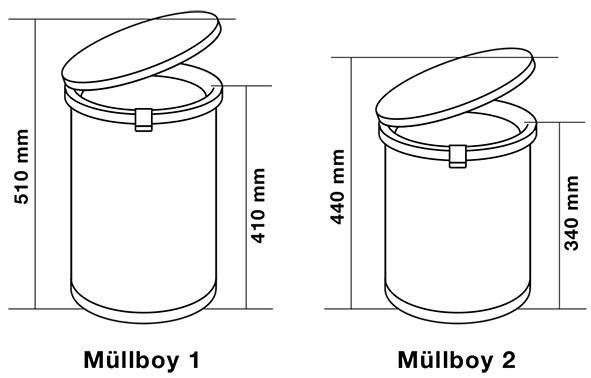 Actual product image Peka Metall Sweeping system Müllboy Standard (25 l)