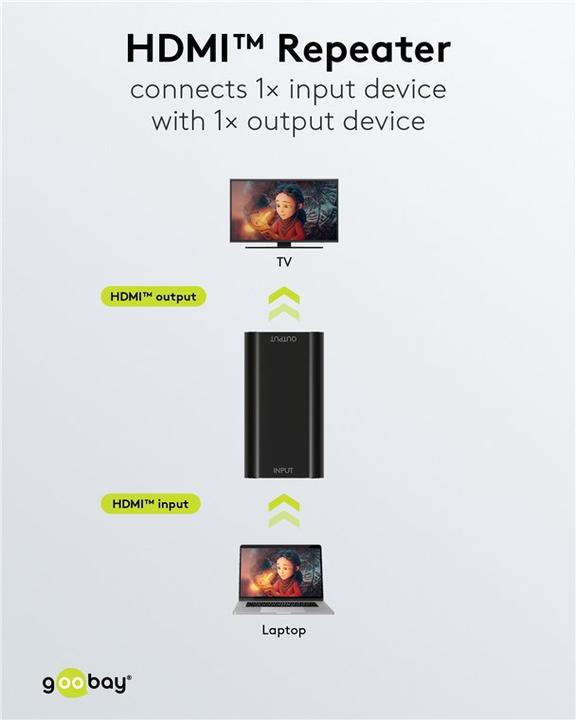 Actual product image Goobay HDMI™ Signal Amplifier 4K @ 30 Hz (0.05 m, HDMI)