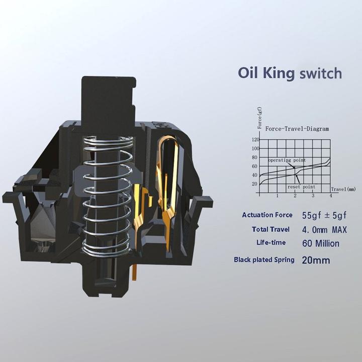 Actual product image Keychron Gateron Oil King Switch