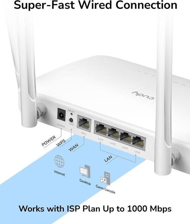 Actual product image Cudy WR1300