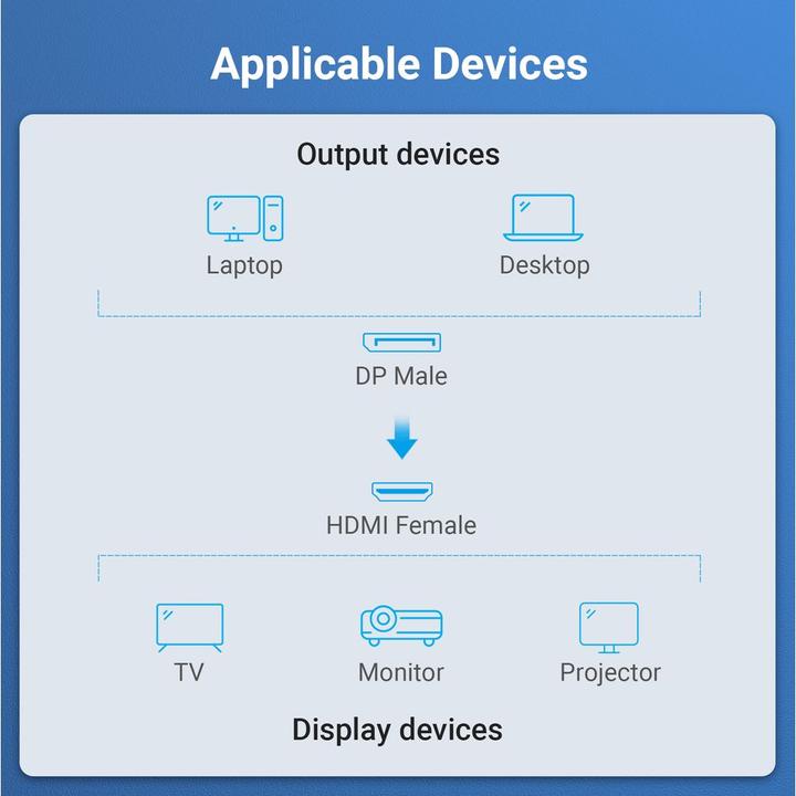 Immagine prodotto Vention Porta display a (HDMI, 5.80 cm)