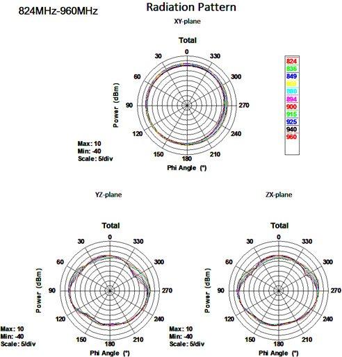 Immagine prodotto Delock Antenna LTE Connettore SMA (GSM, 3G)