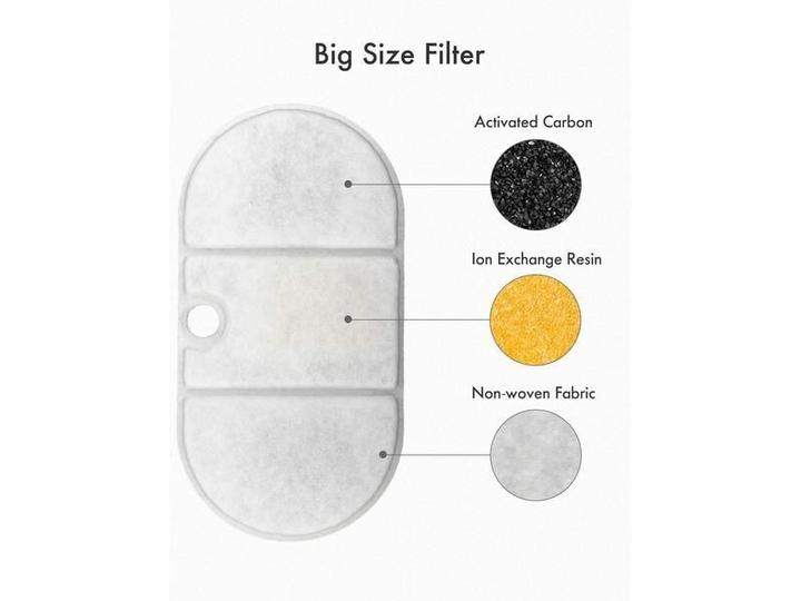 Actual product image Petlibro Rainbow Replacement Filter
