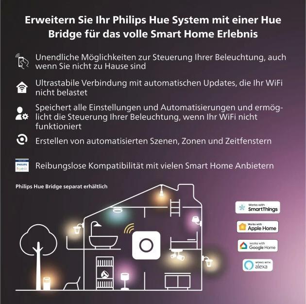 Image du produit Philips Hue Capteur de contact Secure, lot de 2