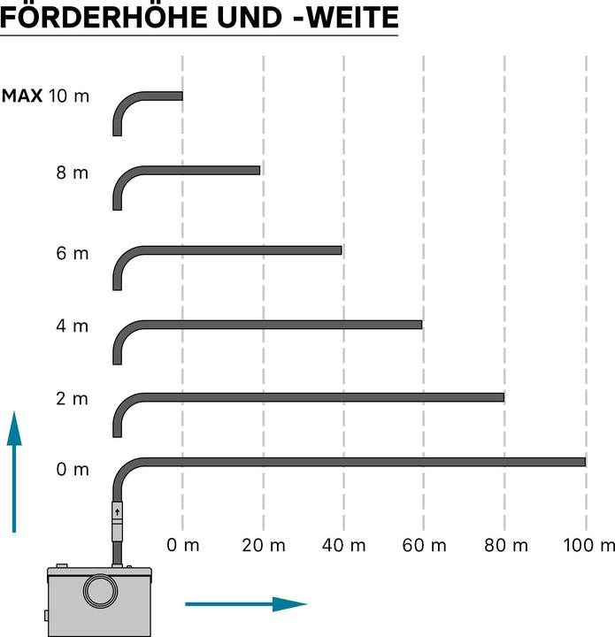 Produktbild Wiltec Toiletten-Abwasserpumpe