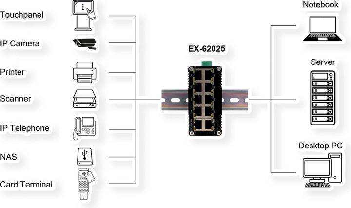 Productafbeelding Exsys EX-62025 (10 Havens)