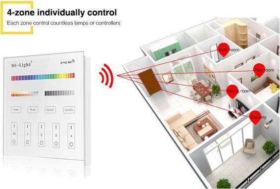 Produktbild Milight Smartpanel RGB+KW/WW Wandanbau AP