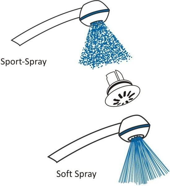 Image du produit aquaclic Embout Softspray pour la douchette Clima, vert