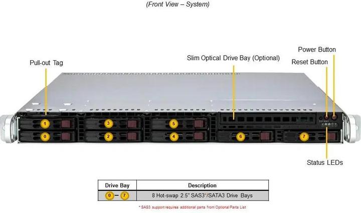 Actual product image Supermicro Barebone UP SuperServer 1U Single Socket 1700 SYS-111R-M
