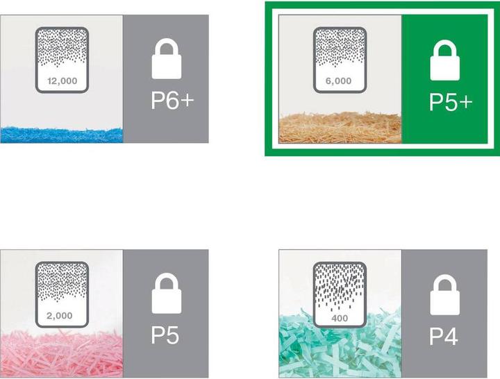 Produktbild Leitz Aktenvernichter IQ Office Pro P5 Partikelschnitt 30 (Microschnitt)