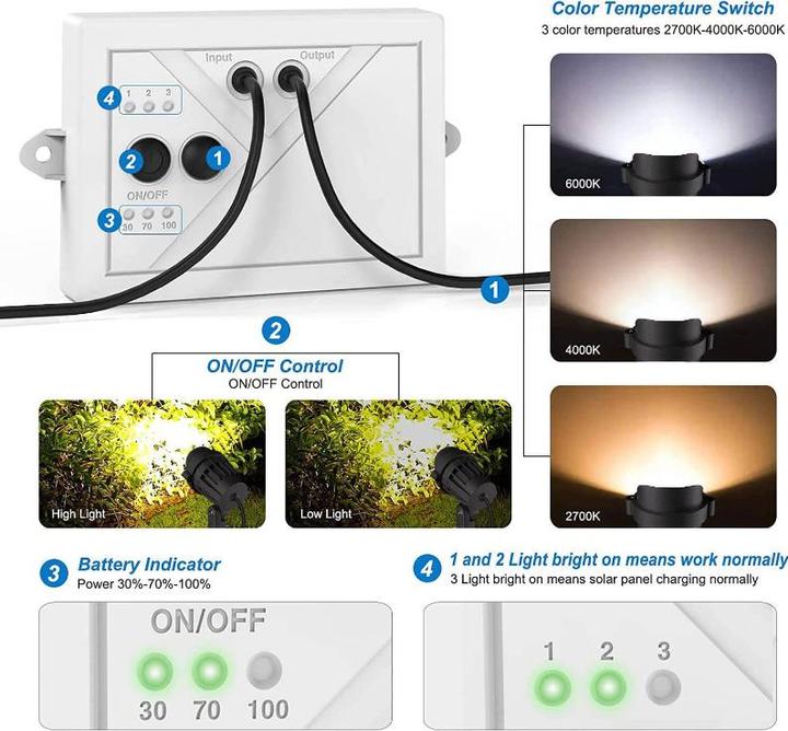 Produktbild Lumina Swiss Gartenspot (1800 lm, IP66)
