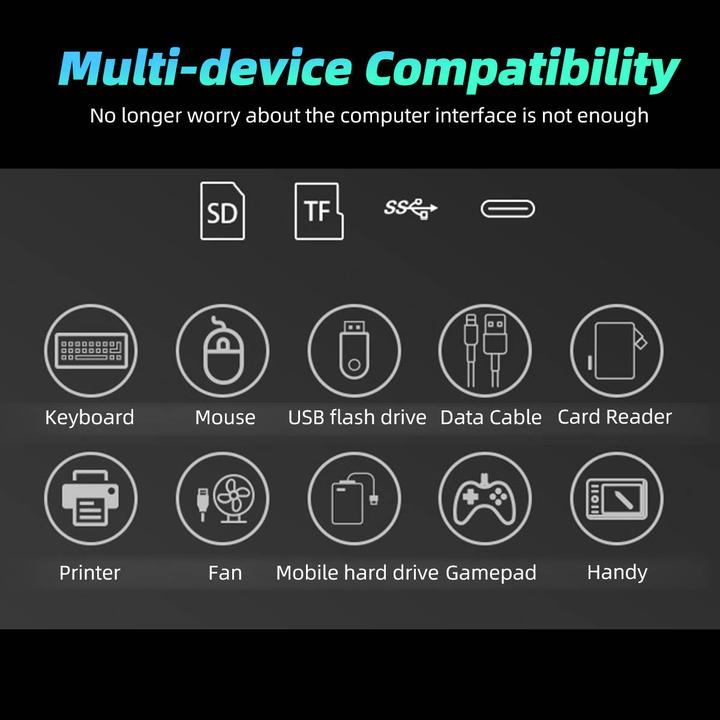 Actual product image PhoneLook Lecteur USB-C vers cartes mémoire SD & Micro-SD et USB (4 en 1) pour MacBook & iPad