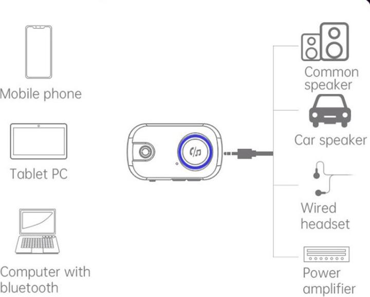 Actual product image Deltalabs 2in1 Bluetooth 5.0 Audio Transmitter / Receiver 3.5mm Klinkeadapter (Transmitter & Receiver)