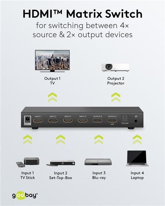 Produktbild Goobay HDMI-Matrix-Schalter 4 auf 2 4K @ 30 Hz