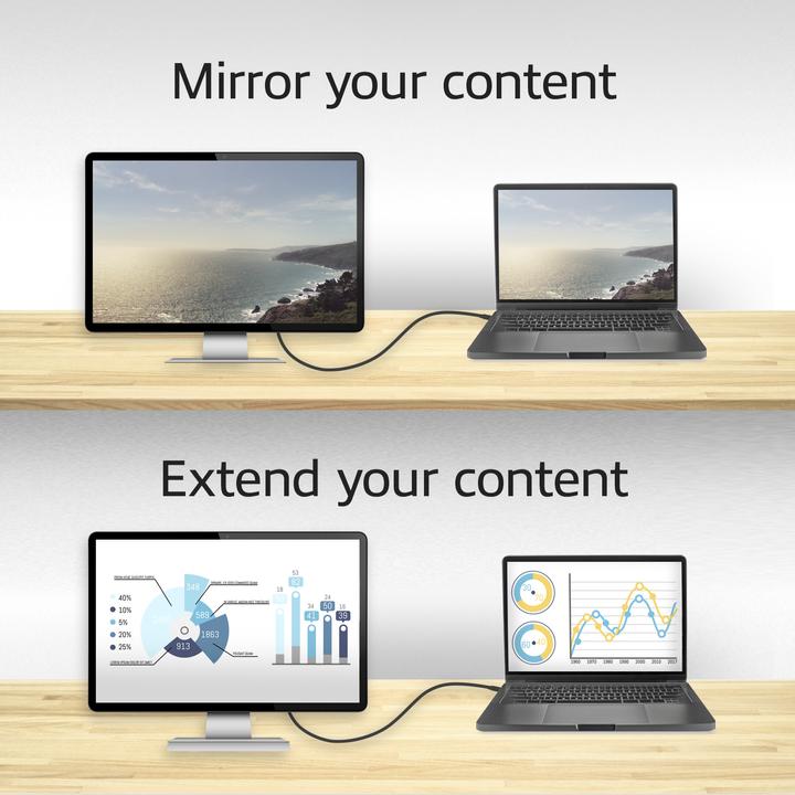 Actual product image USB C — HDMI (Typ A) (2 m, HDMI)