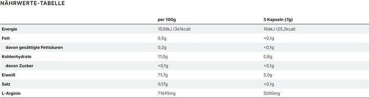 Nutritional values and ingredients All Stars Arginine 2000 (150 Caps) (Neutral, 1 pcs., 200 g)